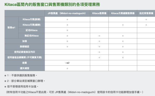 【2026日本交通IC卡全攻略】10大主流IC卡大比拼 購買、退費、Apple Pay 