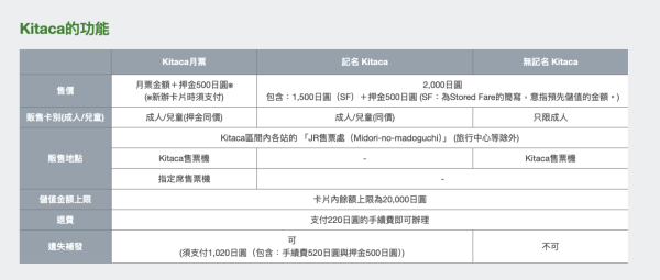 【2026日本交通IC卡全攻略】10大主流IC卡大比拼 購買、退費、Apple Pay 