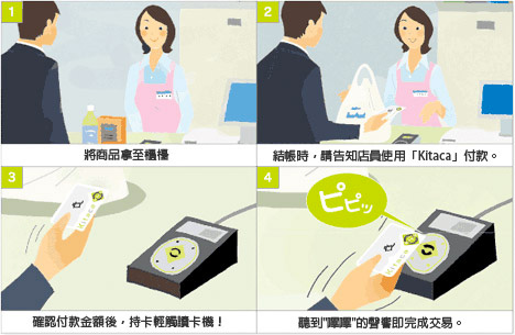 【2026日本交通IC卡全攻略】10大主流IC卡大比拼 購買、退費、Apple Pay 