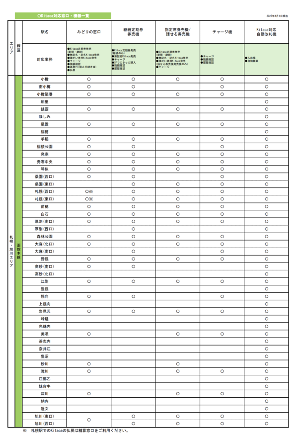 【2026日本交通IC卡全攻略】10大主流IC卡大比拼 購買、退費、Apple Pay 