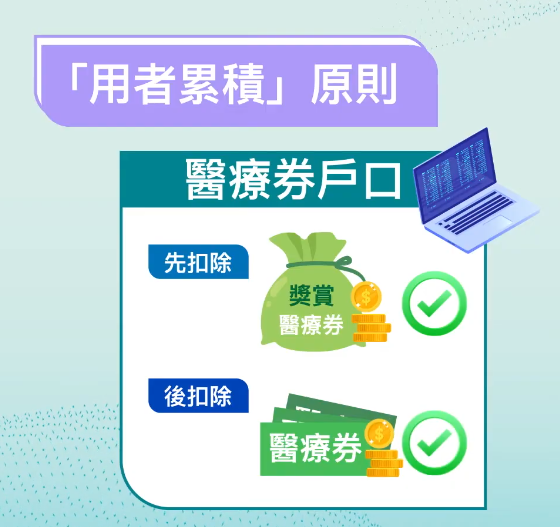 預算案加碼！長者醫療券做啱1步即賺$500 洗牙驗身都包 附大灣區20間醫院名單一覽