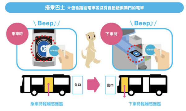 【2026日本交通IC卡全攻略】10大主流IC卡大比拼 購買、退費、Apple Pay 