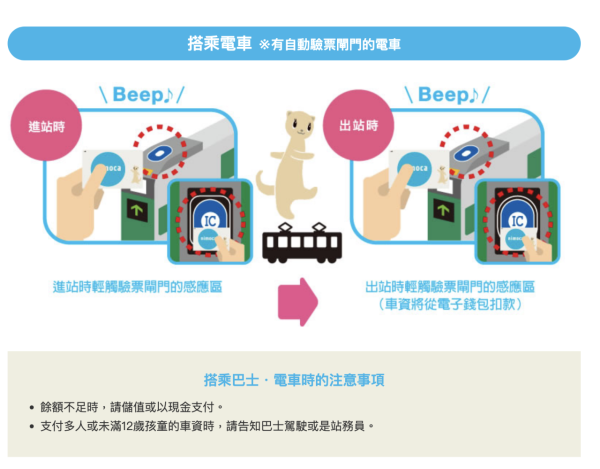 【2026日本交通IC卡全攻略】10大主流IC卡大比拼 購買、退費、Apple Pay 