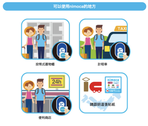 【2026日本交通IC卡全攻略】10大主流IC卡大比拼 購買、退費、Apple Pay 