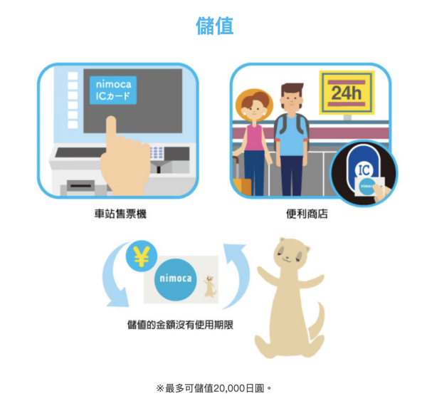 【2026日本交通IC卡全攻略】10大主流IC卡大比拼 購買、退費、Apple Pay 