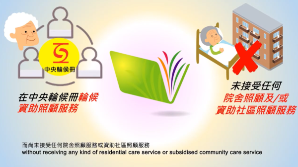 如何申請及使用長者社區照顧服務券（圖片來源︰YouTube@社會福利署 Social Welfare Department）