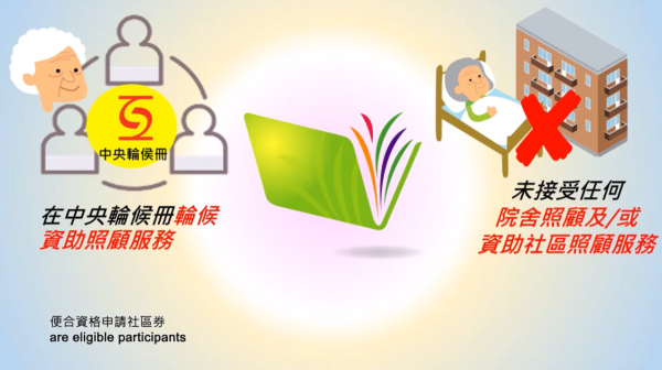 如何申請及使用長者社區照顧服務券（圖片來源︰YouTube@社會福利署 Social Welfare Department）