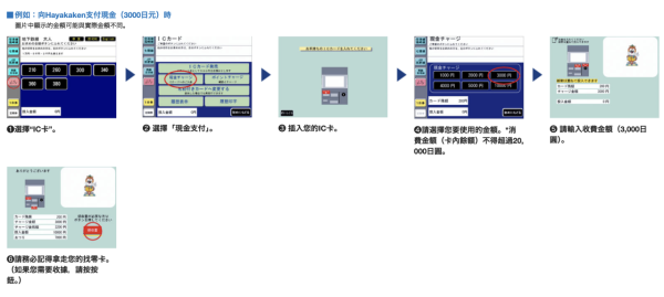 【2026日本交通IC卡全攻略】10大主流IC卡大比拼 購買、退費、Apple Pay 