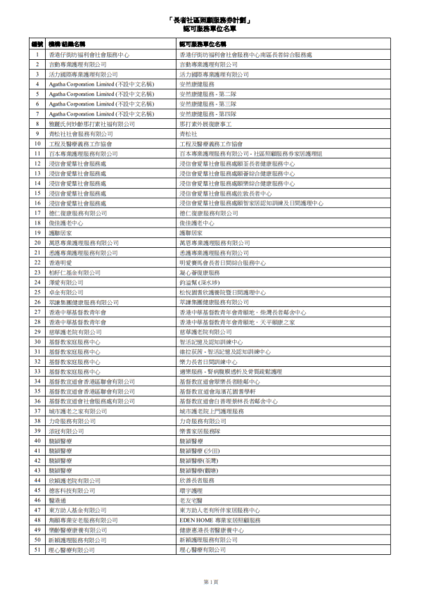 長者社區照顧服務券計劃認可服務單位（圖片來源︰社會福利署）