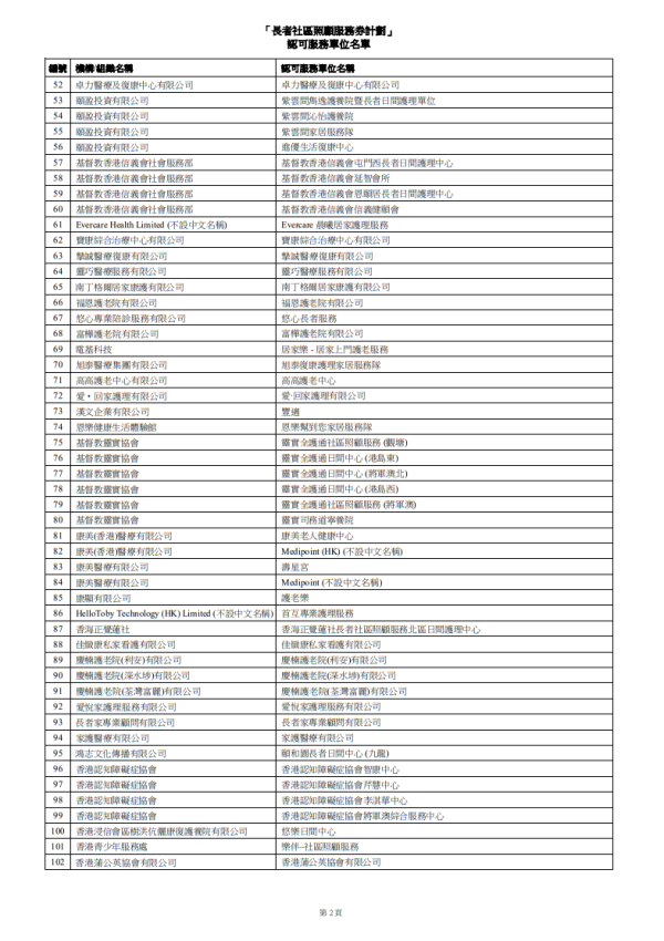 長者社區照顧服務券計劃認可服務單位（圖片來源︰社會福利署）
