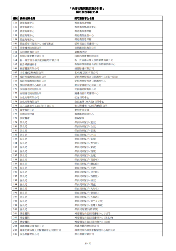 長者社區照顧服務券計劃認可服務單位（圖片來源︰社會福利署）