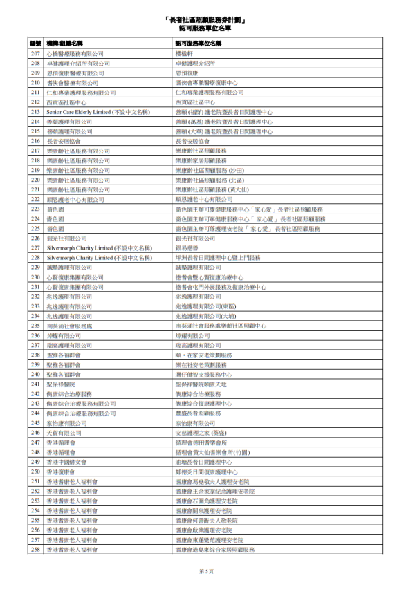 長者社區照顧服務券計劃認可服務單位（圖片來源︰社會福利署）