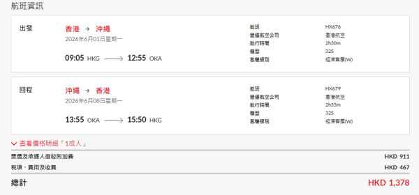 香港航空日本機票限時88折優惠！涵蓋5大熱門航點 即睇優惠碼 