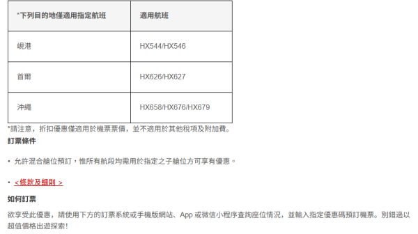 香港航空日本機票限時88折優惠！涵蓋5大熱門航點 即睇優惠碼 