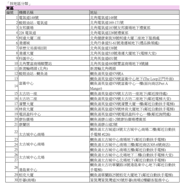 圖片來源：綠領行動