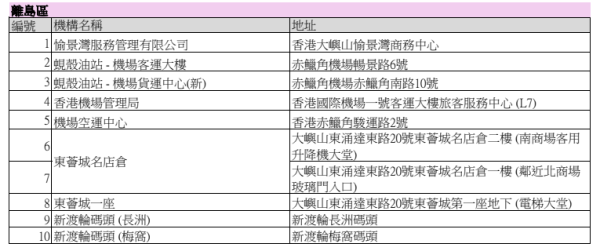 圖片來源：綠領行動