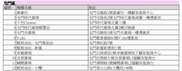 圖片來源：綠領行動