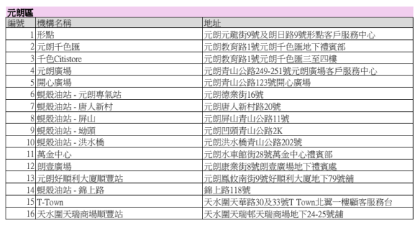 圖片來源：綠領行動