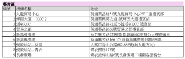 利是封回收2026｜一文睇清全港利是封回收地點、期限及優惠：天仁茗茶減$3、康維他送$10優惠券