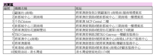 利是封回收2026｜一文睇清全港利是封回收地點、期限及優惠：天仁茗茶減$3、康維他送$10優惠券