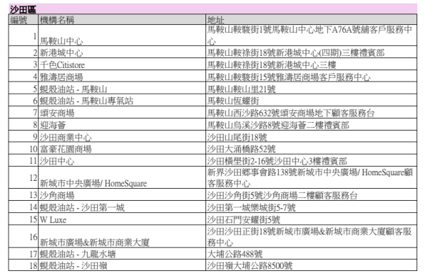 利是封回收2026｜一文睇清全港利是封回收地點、期限及優惠：天仁茗茶減$3、康維他送$10優惠券