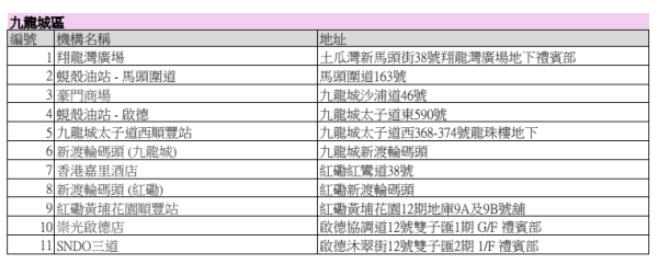 利是封回收2026｜一文睇清全港利是封回收地點、期限及優惠：天仁茗茶減$3、康維他送$10優惠券