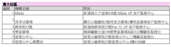 利是封回收2026｜一文睇清全港利是封回收地點、期限及優惠：天仁茗茶減$3、康維他送$10優惠券
