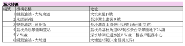 利是封回收2026｜一文睇清全港利是封回收地點、期限及優惠：天仁茗茶減$3、康維他送$10優惠券