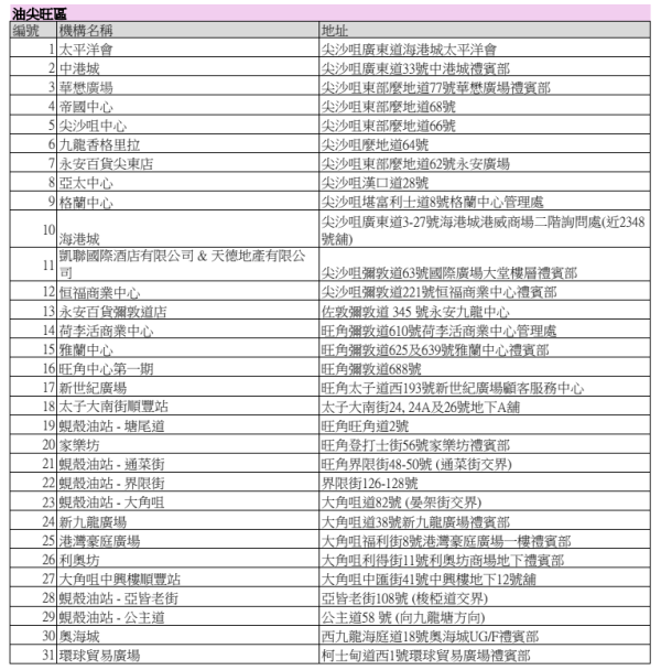 利是封回收2026｜一文睇清全港利是封回收地點、期限及優惠：天仁茗茶減$3、康維他送$10優惠券