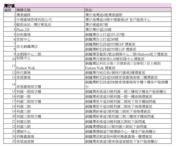 利是封回收2026｜一文睇清全港利是封回收地點、期限及優惠：天仁茗茶減$3、康維他送$10優惠券