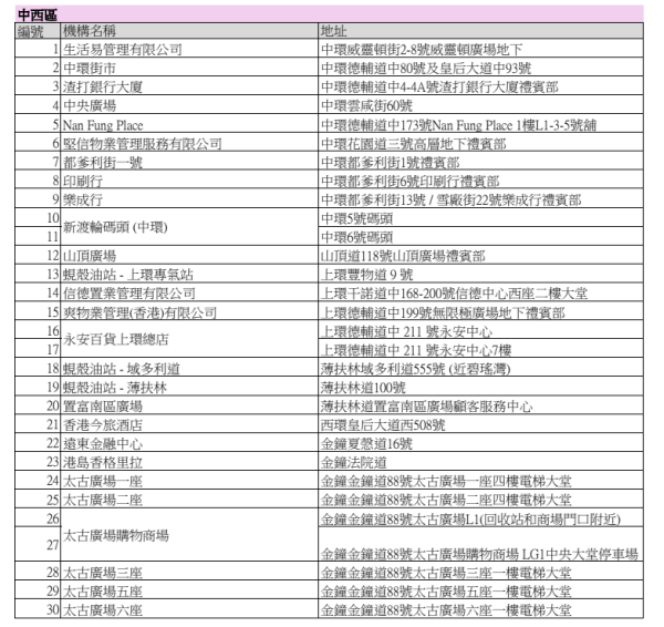 利是封回收2026｜一文睇清全港利是封回收地點、期限及優惠：天仁茗茶減$3、康維他送$10優惠券