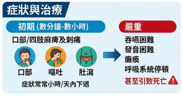 西貢淪陷？小紅書瘋傳「免費海鮮放題」即捉即食 網民笑稱造就白車經濟：搵命博