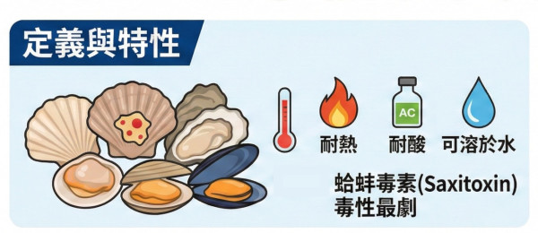 西貢淪陷？小紅書瘋傳「免費海鮮放題」即捉即食 網民笑稱造就白車經濟：搵命博