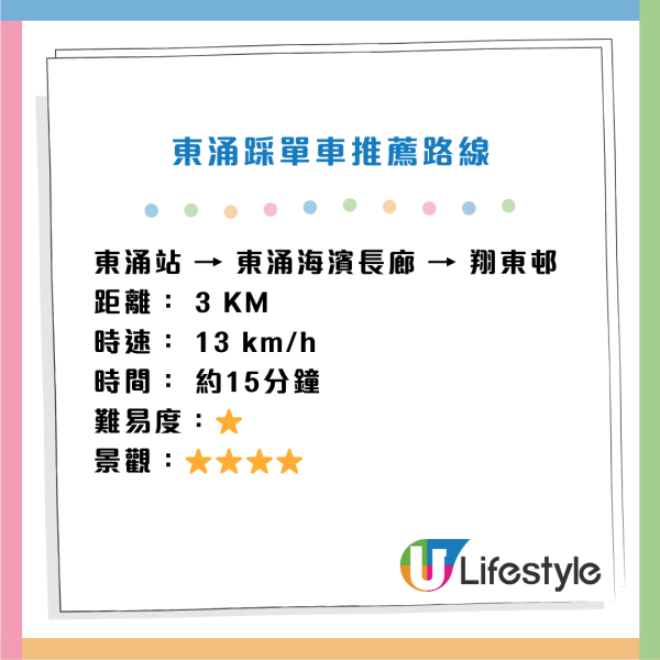 LocoBike免費踩！一連6日不限次數解鎖 一文睇清免費單車位置