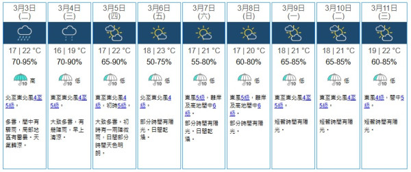 回南天殺到！太平山現「平流霧」奇觀、康城慘變重災區 網民實測1招勁過開抽濕機
