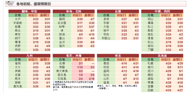 名古屋櫻花2026｜不輸東京京都！名古屋賞櫻勝地5大推介：櫻花迴廊、夜櫻燈光騷、2公里粉紅隧道 