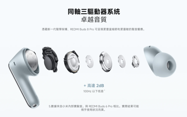 小米3月推4款AIoT新品 即睇Xiaomi Watch 5 支援5 種手勢操控【AirTag 平替低至 $75/個】