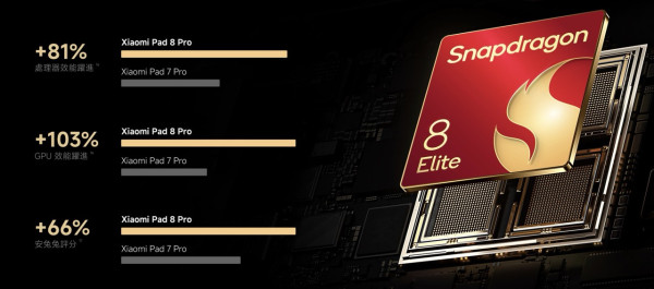 Xiaomi Pad 8 系列香港正式發佈 $2,999 起 PC 級效能+體驗 流動生產力新旗艦