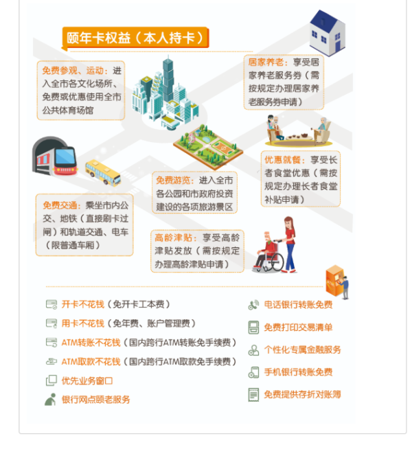 手機月費驚現$33「神Plan」！60歲港人包無限數據＋免行政費 附7大電訊商優惠