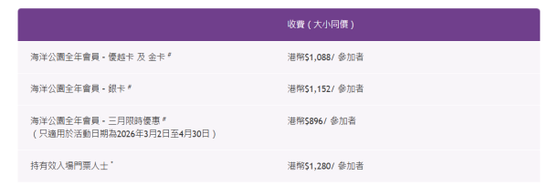 海洋公園年票全新優惠！$100即可帶親友入園暢玩！近距離接觸海豚限時7折