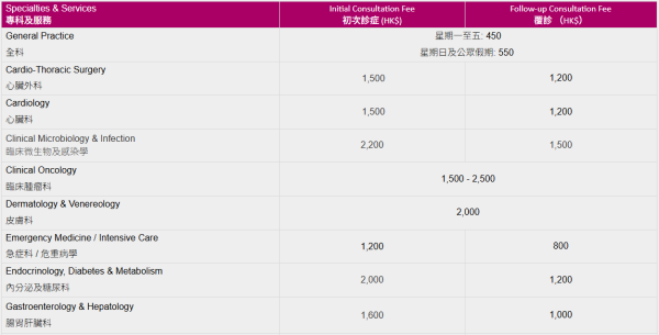 香港港安醫院-司徒拔道專科及服務收費(圖片來源︰香港港安醫院-司徒拔道)