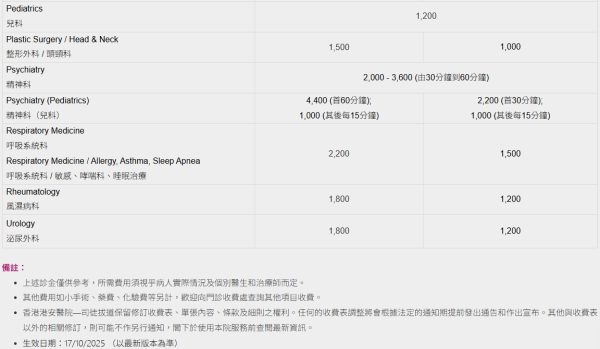 香港港安醫院-司徒拔道專科及服務收費(圖片來源︰香港港安醫院-司徒拔道)