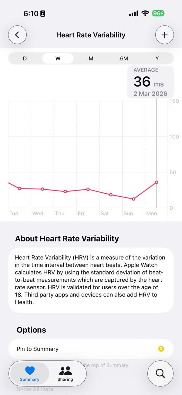 唔係淨係計步數！Apple Watch驚揭「一預警指標」 低於呢個數字等同 70 歲老人？