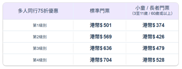 香港迪士尼門票突發半價！人均$334.5起入園暢玩！附開搶日期/時間/網址
