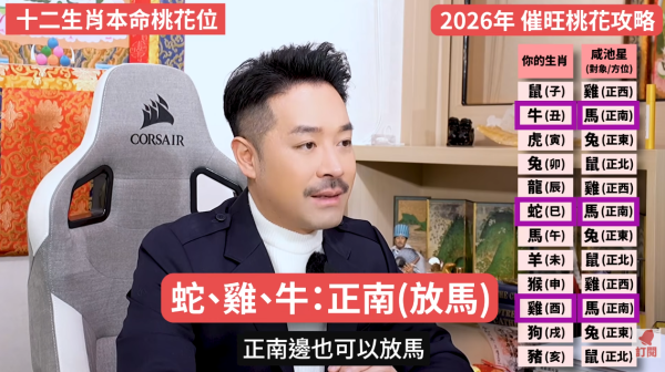 桃花運2026｜12生肖專屬桃花方位 催錯桃花恐招災？陳定幫教4招睇清正緣