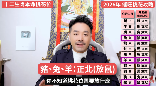 桃花運2026｜12生肖專屬桃花方位 催錯桃花恐招災？陳定幫教4招睇清正緣