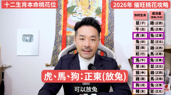 桃花運2026｜12生肖專屬桃花方位 催錯桃花恐招災？陳定幫教4招睇清正緣