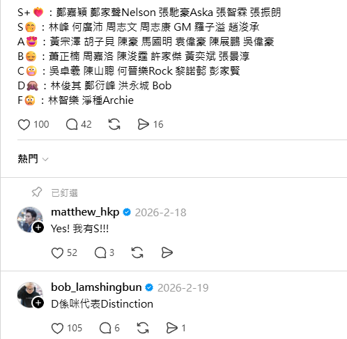 網民嚴選TVB男藝人顏值排行榜瘋傳！何廣沛登S+神級親回 呢一位竟然跌落底層？