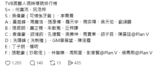網民嚴選TVB男藝人顏值排行榜瘋傳！何廣沛登S+神級親回 呢一位竟然跌落底層？