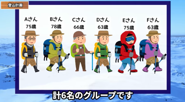 圖片來源：youtube @山から学ぶ命の記録【山岳遭難解説】